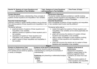 Quarter IV: Systems of Linear Equations and 
Inequalities in Two Variables 
Topic: Systems of Linear Equations 
and Inequalities in Two Variables 
Time Frame: 25 days 
Stage 1 
Content Standard: 
The learner demonstrates understanding of key concepts of 
systems of linear equations and inequalities in two variables. 
Performance Standard: 
The learner creates situations/ problems in real-life involving 
systems of linear equations and inequalities in two variables, and 
solves these by applying a variety of strategies 
Essential Understanding(s): 
Unknown numbers in certain real-life problems may be derived 
from solving systems of linear equations and inequalities in two 
variables. 
Essential Question(s): 
How is knowledge of systems of linear equations and inequalities 
in two variables used to solve real life problems? 
The learner will know: 
· graphical solution of systems of linear equations and 
inequalities in two variables. 
· algebraic solutions of systems of linear equations and in 
two variables. 
· applications of systems of linear equations and 
inequalities in two variables in problem solving 
· graph a system of linear inequalities and inequalities in 
two variables 
The learner will be able to: 
· explain thoroughly how systems of linear equations and 
inequalities in two variables can be solved graphically and 
algebraically. 
· graph with accuracy the solutions of a system of linear 
equations and inequalities in two variables. 
· apply a variety of strategies to solve problems involving 
systems of linear equations and inequalities in two 
variables. 
· graph with accuracy the solution set of a system of linear 
equations and inequalities in two variables. 
Stage 2 
Product or Performance Task: 
Situations/ Problems created are drawn 
from real-life and are solved by applying 
a variety of strategies. 
Evidence at the level of understanding 
The learner should be able to demonstrate 
understanding by covering the six (6) facets of 
understanding: 
Explaining and presenting a mathematical analysis 
of graphs. 
Criteria: 
Clear 
Coherent 
Evidence at the level of 
performance 
Assessment of situations 
problems created based on the 
following suggested criteria: 
· problems are drawn from real-life; 
· problems involve systems of 
linear equations and inequalities 
in two variables; and 
47 
 