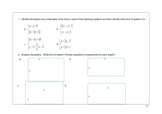 -4 2- y---123012345 2 x 4 
-6 -4x -2 --02424 y 2 4 
1. Identify the slopes and y-intercepts of the lines in each of the following systems and then identify what kind of system it is. 
a. 
î í ì 
x y 
+ = 
4 
3 x + 3 y 
= 
12 
b. 
î í ì 
= - + 
2 3 
y = - x 
+ 
1 
x y 
- = 
3 5 10 
y x 
ì 
- = - 
ïí 
1 3 
c. ( 2 
) 5 
ïî 
x y 
d. 
î í ì 
y x 
= - 
2 1 
2 3 
y = x 
+ 
2. Analyze the graphs. What kind of system of linear equations is represented by each graph? 
a. b. 
c. d. 
52 
y 
x 
y 
x 
y 
y 
x 
x 
 