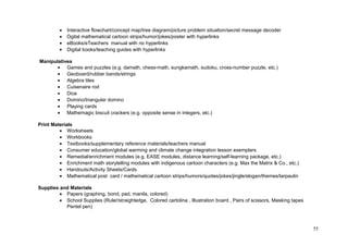 · Interactive flowchart/concept map/tree diagram/picture problem situation/secret message decoder 
· Dgital mathematical cartoon strips/humor/jokes/poster with hyperlinks 
· eBooks/eTeachers manual with no hyperlinks 
· Digital books/teaching guides with hyperlinks 
Manipulatives 
· Games and puzzles (e.g. damath, chess-math, sungkamath, sudoku, cross-number puzzle, etc.) 
· Geoboard/rubber bands/strings 
· Algebra tiles 
· Cuisenaire rod 
· Dice 
· Domino/triangular domino 
· Playing cards 
· Mathemagic biscuit crackers (e.g. opposite sense in integers, etc.) 
Print Materials 
· Worksheets 
· Workbooks 
· Textbooks/supplementary reference materials/teachers manual 
· Consumer education/global warming and climate change integration lesson exemplars 
· Remedial/enrichment modules (e.g. EASE modules, distance learning/self-learning package, etc.) 
· Enrichment math storytelling modules with indigenous cartoon characters (e.g. Max the Matrix & Co., etc.) 
· Handouts/Activity Sheets/Cards 
· Mathematical post card / mathematical cartoon strips/humors/quotes/jokes/jingle/slogan/themes/tarpaulin 
Supplies and Materials 
· Papers (graphing, bond, pad, manila, colored) 
· School Supplies (Ruler/straightedge, Colored cartolina , Illustration board , Pairs of scissors, Masking tapes 
Pentel pen) 
55 
 
