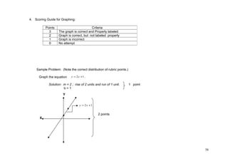 4. Scoring Guide for Graphing: 
Sample Problem: (Note the correct distribution of rubric points.) 
Graph the equation y =2x +1. 
Solution: m = 2 ; rise of 2 units and run of 1 unit. 1 point 
b = 1 
Y 
y =2x +1 
2 points 
X 
Points Criteria 
3 The graph is correct and Properly labeled 
2 Graph is correct, but not labeled properly 
1 Graph is incorrect 
0 No attempt 
58 
