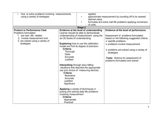 • how to solve problems involving measurements 
using a variety of strategies. 
applied. 
• approximate measurement by rounding off to its nearest 
desired value. 
• formulate and solve real life problems applying conversion 
of units. 
Stage 2 
Product or Performance Task: 
Problems formulated 
1. are real –life related 
2. involve measurement and 
3. are solved using a variety of 
strategies. 
Evidence at the level of understanding 
Learner should be able to demonstrate 
understanding of measurement using the 
six (6) facets of understanding: 
Explaining how to use the calibration 
model and find its degree of precision. 
Criteria: 
Thorough 
Clear 
Accurate 
Justified 
Interpreting through story telling 
situations that describe the appropriate 
use and choice of measuring devices. 
Criteria: 
Illustrative 
Accurate 
Justified 
Significant 
Applying a variety of techniques in 
posing and solving daily life problems 
involving measurement 
Criteria: 
Appropriate 
Practical 
Evidence at the level of performance 
Assessment of problems formulated 
based on the following suggested criteria: 
· real-life problems 
· problems involve measurement 
· problems are solved using a variety of 
strategies 
Tools: Rubrics for assessment of 
problems formulated and solved 
9 
 