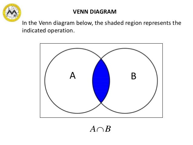 MIT Math Syllabus 10 3 Lesson 1 Sets And The Real Number System