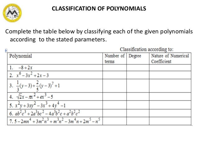 mit math syllabus 10 3 lesson 2 polynomials what is standard form in math terms
