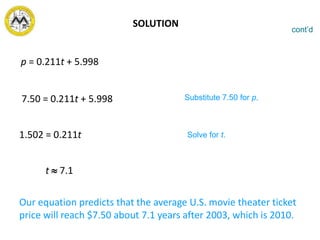 p = 0.211t + 5.998
7.50 = 0.211t + 5.998
1.502 = 0.211t
t  7.1
Our equation predicts that the average U.S. movie theater ticket
price will reach $7.50 about 7.1 years after 2003, which is 2010.
Substitute 7.50 for p.
Solve for t.
cont’d
SOLUTION
 