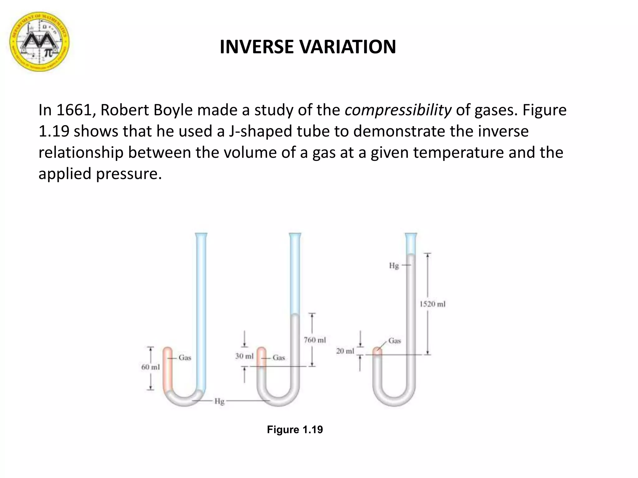 INVERSE VARIATION
In 1661, Robert Boyle made a study of the compressibility of gases. Figure
1.19 shows that he used a J-shaped tube to demonstrate the inverse
relationship between the volume of a gas at a given temperature and the
applied pressure.
Figure 1.19
 