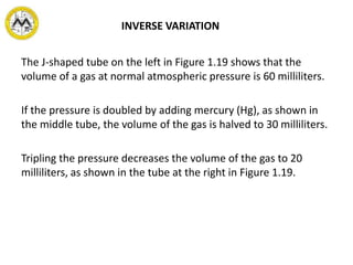 INVERSE VARIATION
The J-shaped tube on the left in Figure 1.19 shows that the
volume of a gas at normal atmospheric pressure is 60 milliliters.
If the pressure is doubled by adding mercury (Hg), as shown in
the middle tube, the volume of the gas is halved to 30 milliliters.
Tripling the pressure decreases the volume of the gas to 20
milliliters, as shown in the tube at the right in Figure 1.19.
 