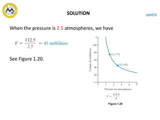 SOLUTION
When the pressure is 2.5 atmospheres, we have
See Figure 1.20.
cont’d
Figure 1.20
 