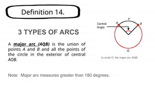 Definition 14.
A major arc (AQB) is the union of
points A and B and all the points of
the circle in the exterior of central
AOB.
3 TYPES OF ARCS
Note: Major arc measures greater than 180 degrees.
In circle O, the major arc AQB.
 