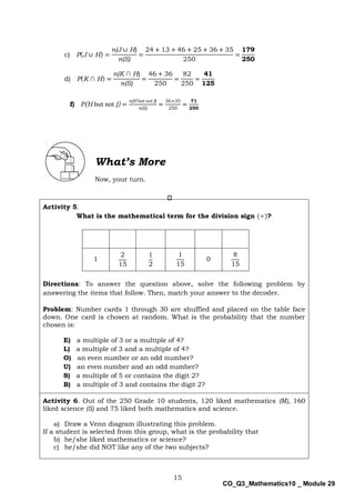 15
CO_Q3_Mathematics10 _ Module 29
c) P(J ∪ H) =
n(J ∪ H)
n(S)
=
24 + 13 + 46 + 25 + 36 + 35
250
=
179
250
d) P(K ∩ H) =
n(K ∩ H)
n(S)
=
46 + 36
250
=
82
250
=
41
125
f) P(H but not J) =
n(H but not J)
n(S)
=
36+35
250
=
71
250
What’s More
Now, your turn.
Activity 5.
What is the mathematical term for the division sign (÷)?
1
2
15
1
2
1
15
0
8
15
Directions: To answer the question above, solve the following problem by
answering the items that follow. Then, match your answer to the decoder.
Problem: Number cards 1 through 30 are shuffled and placed on the table face
down. One card is chosen at random. What is the probability that the number
chosen is:
E) a multiple of 3 or a multiple of 4?
L) a multiple of 3 and a multiple of 4?
O) an even number or an odd number?
U) an even number and an odd number?
S) a multiple of 5 or contains the digit 2?
B) a multiple of 3 and contains the digit 2?
Activity 6. Out of the 250 Grade 10 students, 120 liked mathematics (M), 160
liked science (S) and 75 liked both mathematics and science.
a) Draw a Venn diagram illustrating this problem.
If a student is selected from this group, what is the probability that
b) he/she liked mathematics or science?
c) he/she did NOT like any of the two subjects?
 