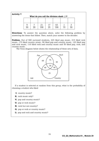 16
CO_Q3_Mathematics10 _ Module 29
Activity 7.
What do you call the division slash (/)?
9
50
7
20
21
100
17
25
63
100
1
10
3
50
Directions: To answer the question above, solve the following problem by
answering the items that follow. Then, match your answer to the decoder.
Problem. Out of 500 surveyed students, 225 liked pop music, 215 liked rock
music, 175 liked country music, 90 liked pop and country music, 125 liked pop
and rock music, 110 liked rock and country music and 50 liked pop, rock, and
country music.
The Venn diagram below shows the relationship of these sets of data.
If a student is selected at random from this group, what is the probability of
choosing a student who liked
I) country music?
E) rock music only?
V) pop and country music?
U) pop or rock music?
R) rock but not country?
G) pop or rock or country music?
L) pop and rock and country music?
60
160
Pop
50
75
40
25
60
30
Rock
Country
 