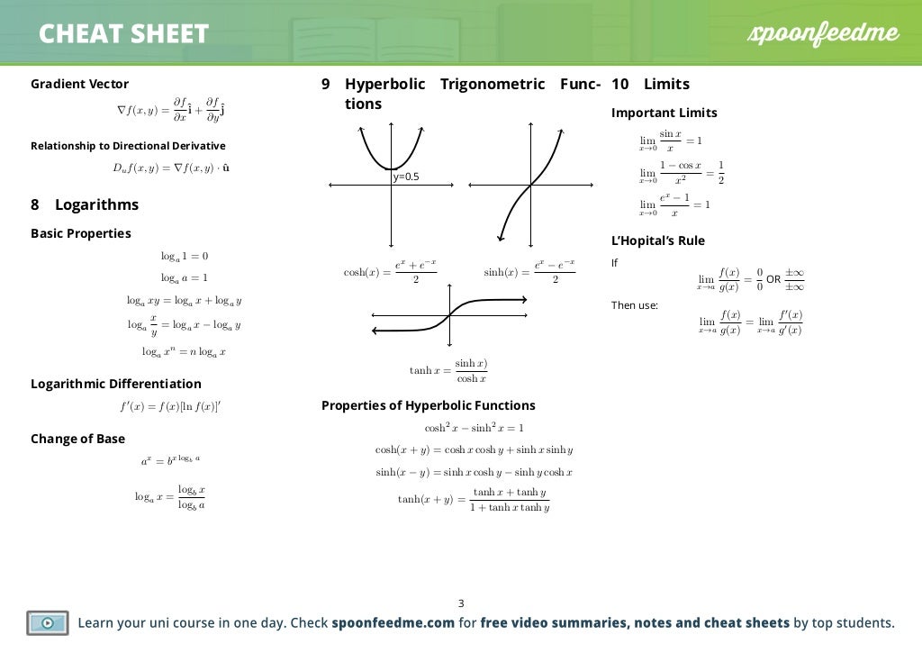 Math1001 past paper summary university of sydney