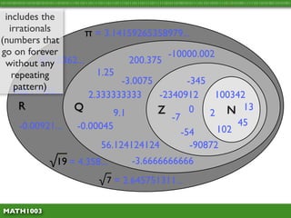 Math1003 1.1 - Sets of Numbers | PDF