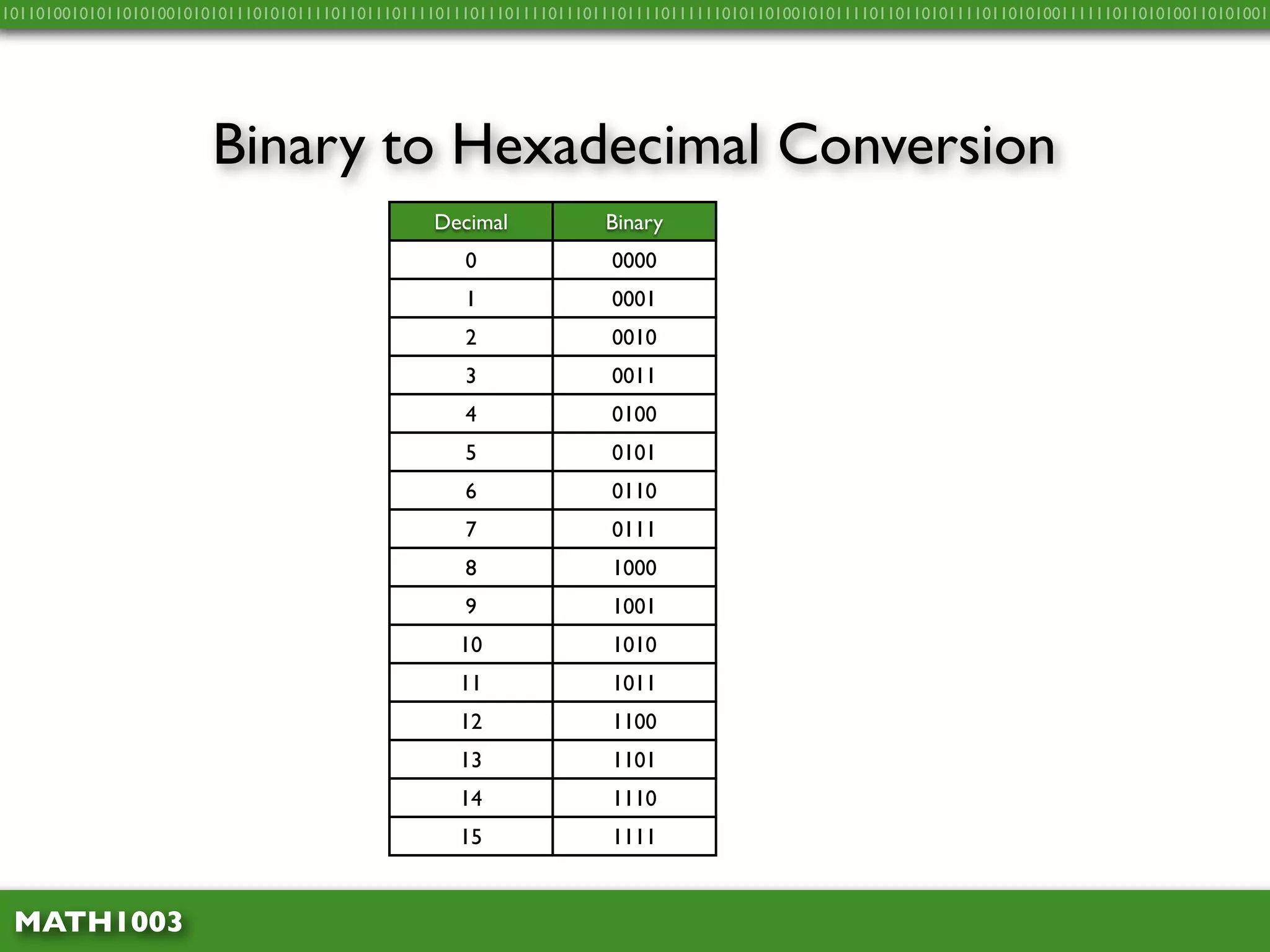 Math1003 1.10 - Binary to Hex Conversion | PPT