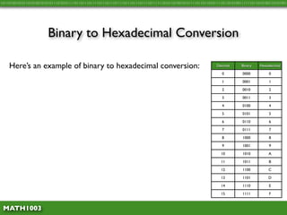 Math1003 1.10 - Binary to Hex Conversion | PDF