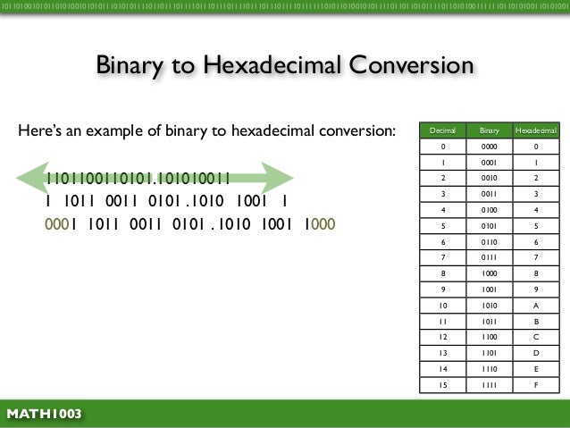 Math1003 1.10 - Binary to Hex Conversion