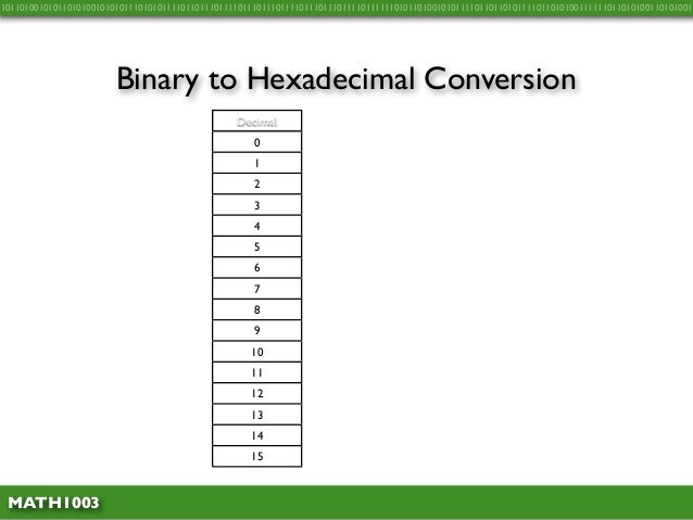 math1003 1 10 binary to hex conversion