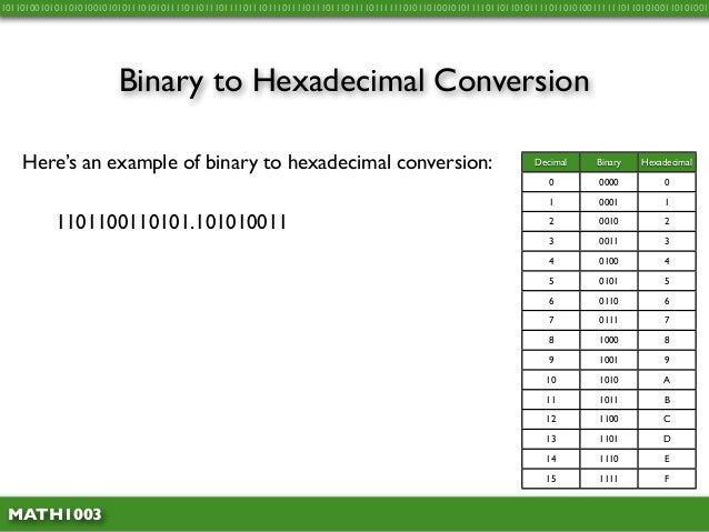 math1003 1 10 binary to hex conversion