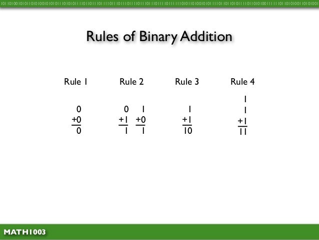 Math1003 1.12 - Binary Addition