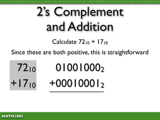 10110100101011010100101010111010101111011011101111011101110111101110111011110111111010110100101011110110110101111011010100111111011010100110101001




                                 2’s Complement
                                   and Addition
                                               Calculate 7210 + 1710
          Since these are both positive, this is straightforward

          7210                               010010002
         +1710                              +000100012
                                             01011001
 MATH1003
 