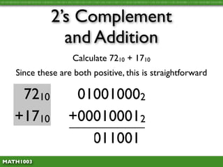 10110100101011010100101010111010101111011011101111011101110111101110111011110111111010110100101011110110110101111011010100111111011010100110101001




                                 2’s Complement
                                   and Addition
                                               Calculate 7210 + 1710
          Since these are both positive, this is straightforward

          7210                               010010002
         +1710                              +000100012
                                             01011001
 MATH1003
 