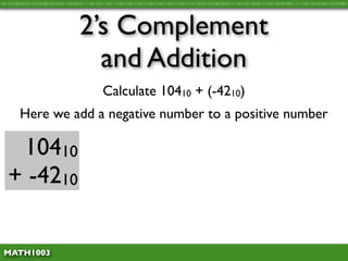 10110100101011010100101010111010101111011011101111011101110111101110111011110111111010110100101011110110110101111011010100111111011010100110101001




                                 2’s Complement
                                   and Addition
                                           Calculate 10410 + (-4210)
        Here we add a negative number to a positive number

    10410
   + -4210

 MATH1003
 