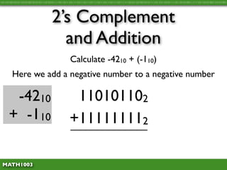 10110100101011010100101010111010101111011011101111011101110111101110111011110111111010110100101011110110110101111011010100111111011010100110101001




                                 2’s Complement
                                   and Addition
                                             Calculate -4210 + (-110)
       Here we add a negative number to a negative number

      -4210                                  110101102
     + -110                                 +111111112

 MATH1003
 