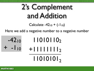 10110100101011010100101010111010101111011011101111011101110111101110111011110111111010110100101011110110110101111011010100111111011010100110101001




                                 2’s Complement
                                   and Addition
                                             Calculate -4210 + (-110)
       Here we add a negative number to a negative number

      -4210                                  110101102
     + -110                                 +111111112
                                            1110101012
 MATH1003
 