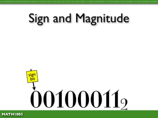 10110100101011010100101010111010101111011011101111011101110111101110111011110111111010110100101011110110110101111011010100111111011010100110101001




                          Sign and Magnitude



                          sign
                           bit




 MATH1003
                           001000112
 