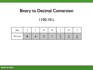Math1003 1.8 - Converting from Binary and Hex to Decimal | PDF