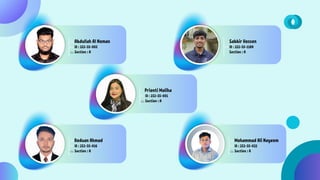 Section : A
ID : 232-35-016
Reduan Ahmad
Section : A
ID : 232-35-003
Abdullah Al Noman
Section : A
ID : 232-35-022
Mohammad Ali Nayeem
Section : A
ID : 222-35-1189
Sabbir Hossen
Section : A
ID : 232-35-001
Prionti Maliha
 