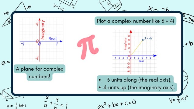 Complex plane, Modulus, Argument, Graphical representation of a complex ...