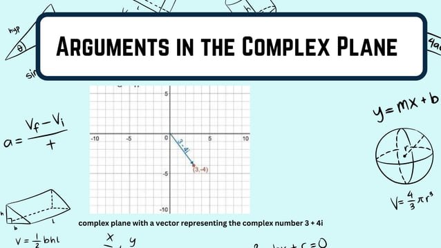 Complex plane, Modulus, Argument, Graphical representation of a complex ...