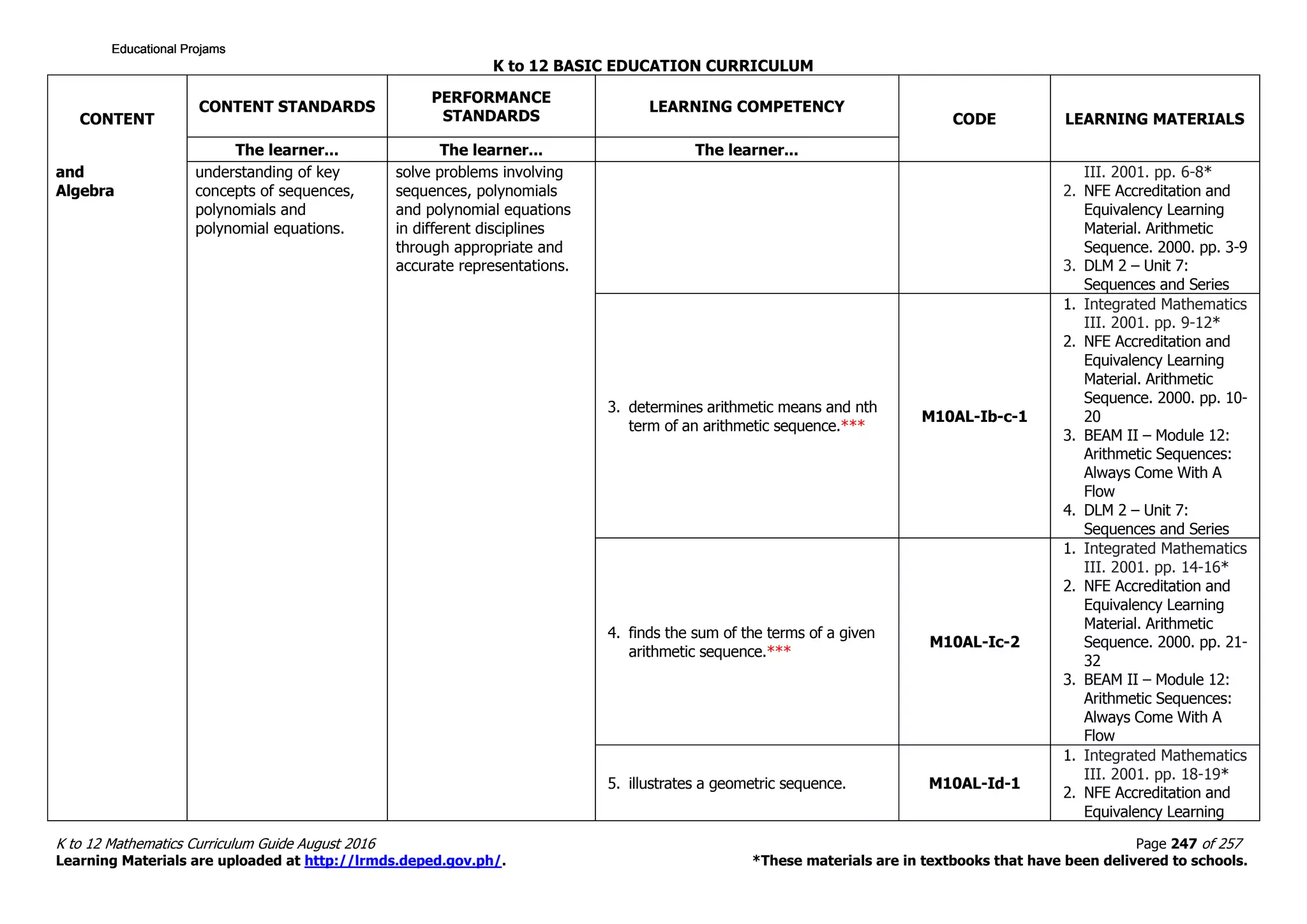 Math 10 curriculum guide rev 2016
