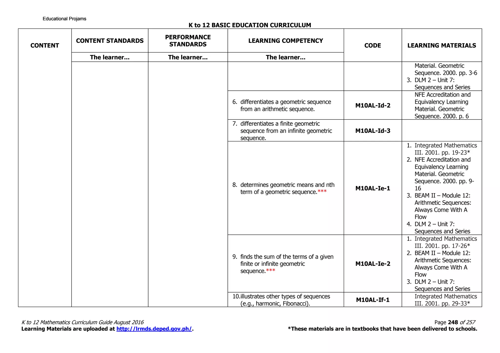 Math 10 curriculum guide rev 2016