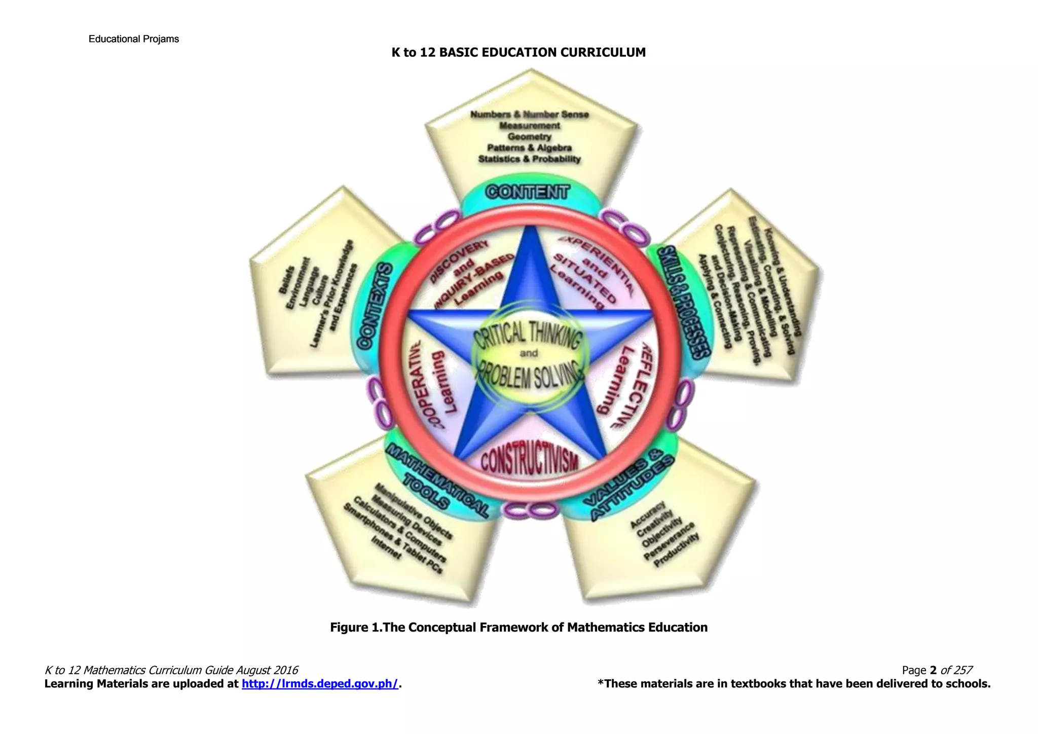 Math 10 curriculum guide rev 2016