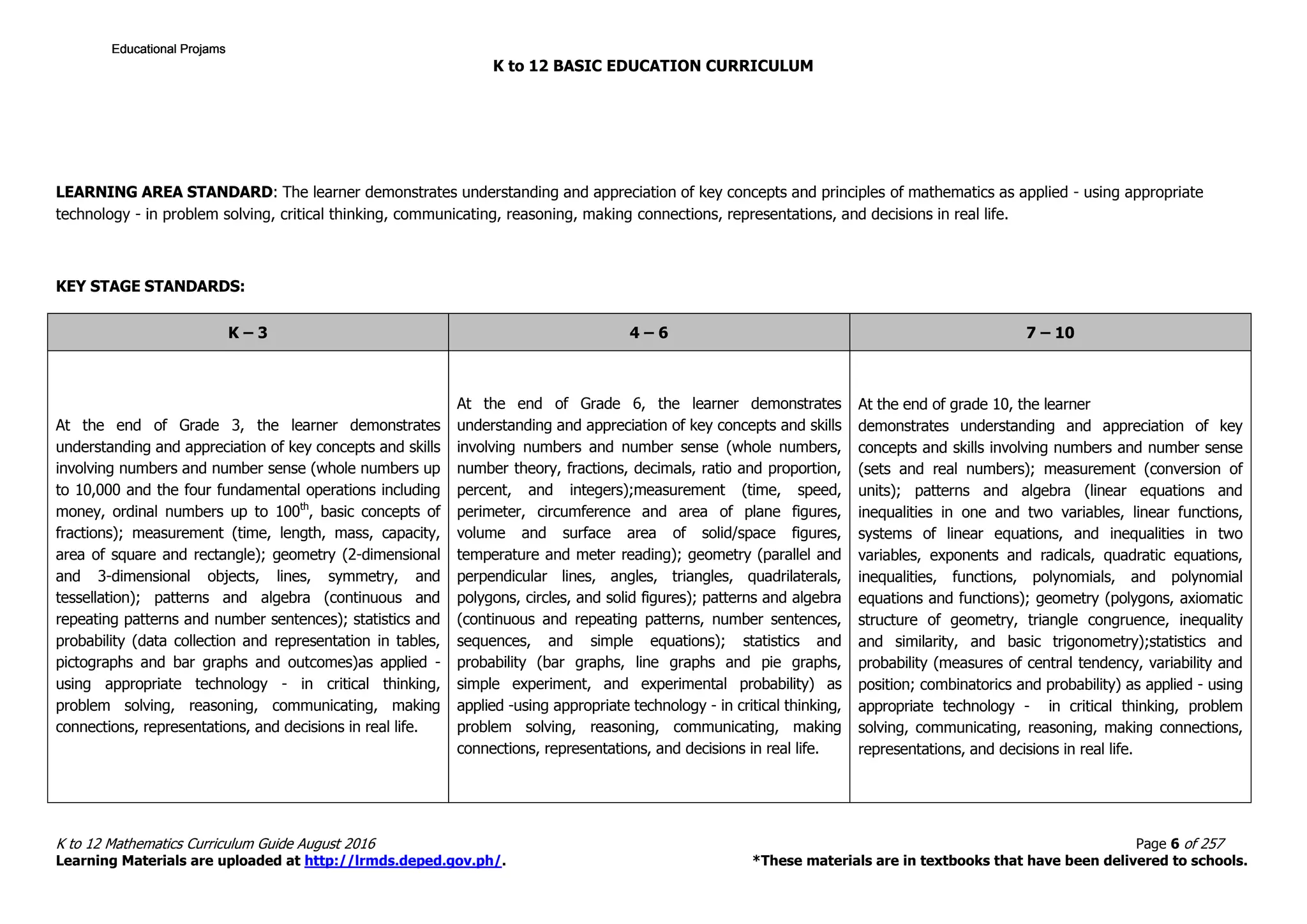 Math 10 curriculum guide rev 2016