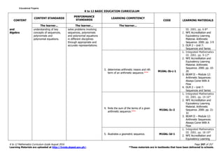 K to 12 BASIC EDUCATION CURRICULUM
K to 12 Mathematics Curriculum Guide August 2016 Page 247 of 257
Learning Materials are uploaded at http://lrmds.deped.gov.ph/. *These materials are in textbooks that have been delivered to schools.
CONTENT
CONTENT STANDARDS
PERFORMANCE
STANDARDS
LEARNING COMPETENCY
CODE LEARNING MATERIALS
The learner... The learner... The learner...
and
Algebra
understanding of key
concepts of sequences,
polynomials and
polynomial equations.
solve problems involving
sequences, polynomials
and polynomial equations
in different disciplines
through appropriate and
accurate representations.
III. 2001. pp. 6-8*
2. NFE Accreditation and
Equivalency Learning
Material. Arithmetic
Sequence. 2000. pp. 3-9
3. DLM 2 – Unit 7:
Sequences and Series
3. determines arithmetic means and nth
term of an arithmetic sequence.***
M10AL-Ib-c-1
1. Integrated Mathematics
III. 2001. pp. 9-12*
2. NFE Accreditation and
Equivalency Learning
Material. Arithmetic
Sequence. 2000. pp. 10-
20
3. BEAM II – Module 12:
Arithmetic Sequences:
Always Come With A
Flow
4. DLM 2 – Unit 7:
Sequences and Series
4. finds the sum of the terms of a given
arithmetic sequence.***
M10AL-Ic-2
1. Integrated Mathematics
III. 2001. pp. 14-16*
2. NFE Accreditation and
Equivalency Learning
Material. Arithmetic
Sequence. 2000. pp. 21-
32
3. BEAM II – Module 12:
Arithmetic Sequences:
Always Come With A
Flow
5. illustrates a geometric sequence. M10AL-Id-1
1. Integrated Mathematics
III. 2001. pp. 18-19*
2. NFE Accreditation and
Equivalency Learning
Educational ProjamsEducational ProjamsEducational ProjamsEducational Projams
 