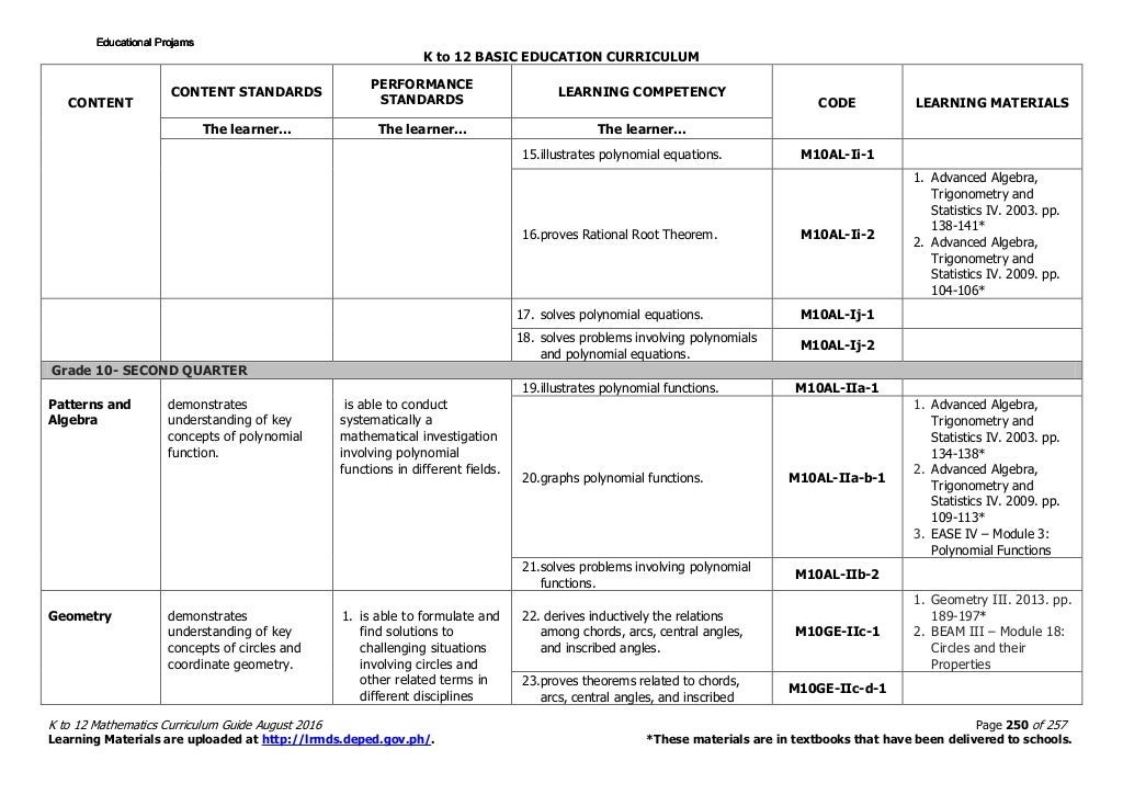 Math 10 Curriculum Guide rev.2016