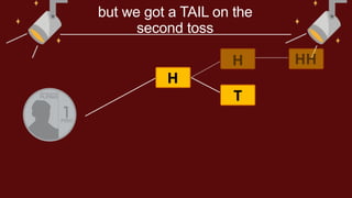 H
but we got a TAIL on the
second toss
T
H HH
 