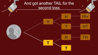 T HT
And got another TAIL for the
second toss
H
T
H HH
H TH
T
 