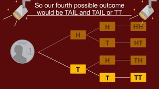T HT
So our fourth possible outcome
would be TAIL and TAIL or TT
H
T
H HH
H TH
T TT
 