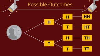 Possible Outcomes
H
T
H
T
H
T
HH
HT
TH
TT
 