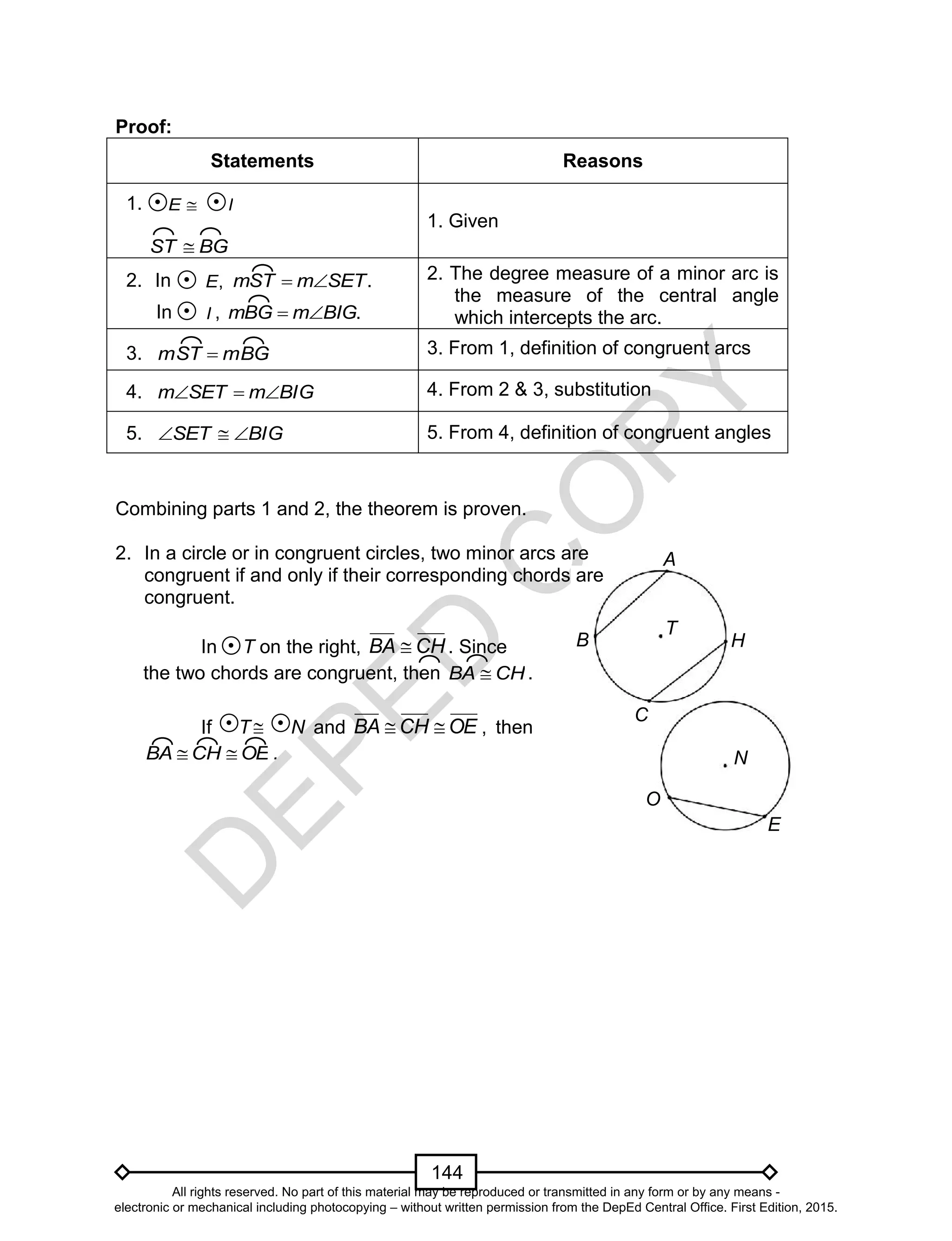 D
EPED
C
O
PY
144
B
A
H
E
O
N
C
T
Proof:
Statements Reasons
1. E I
BGST 
1. Given
2. In ,E .mST m SET 
In I , .mBG m BIG 
2. The degree measure of a minor arc is
the measure of the central angle
which intercepts the arc.
3. mBGmST  3. From 1, definition of congruent arcs
4. BIGmSETm  4. From 2 & 3, substitution
5. BIGSET  5. From 4, definition of congruent angles
Combining parts 1 and 2, the theorem is proven.
2. In a circle or in congruent circles, two minor arcs are
congruent if and only if their corresponding chords are
congruent.
In T on the right, CHBA  . Since
the two chords are congruent, then CHBA  .
If T  N and OECHBA  , then
OECHBA  .
All rights reserved. No part of this material may be reproduced or transmitted in any form or by any means -
electronic or mechanical including photocopying – without written permission from the DepEd Central Office. First Edition, 2015.
 
