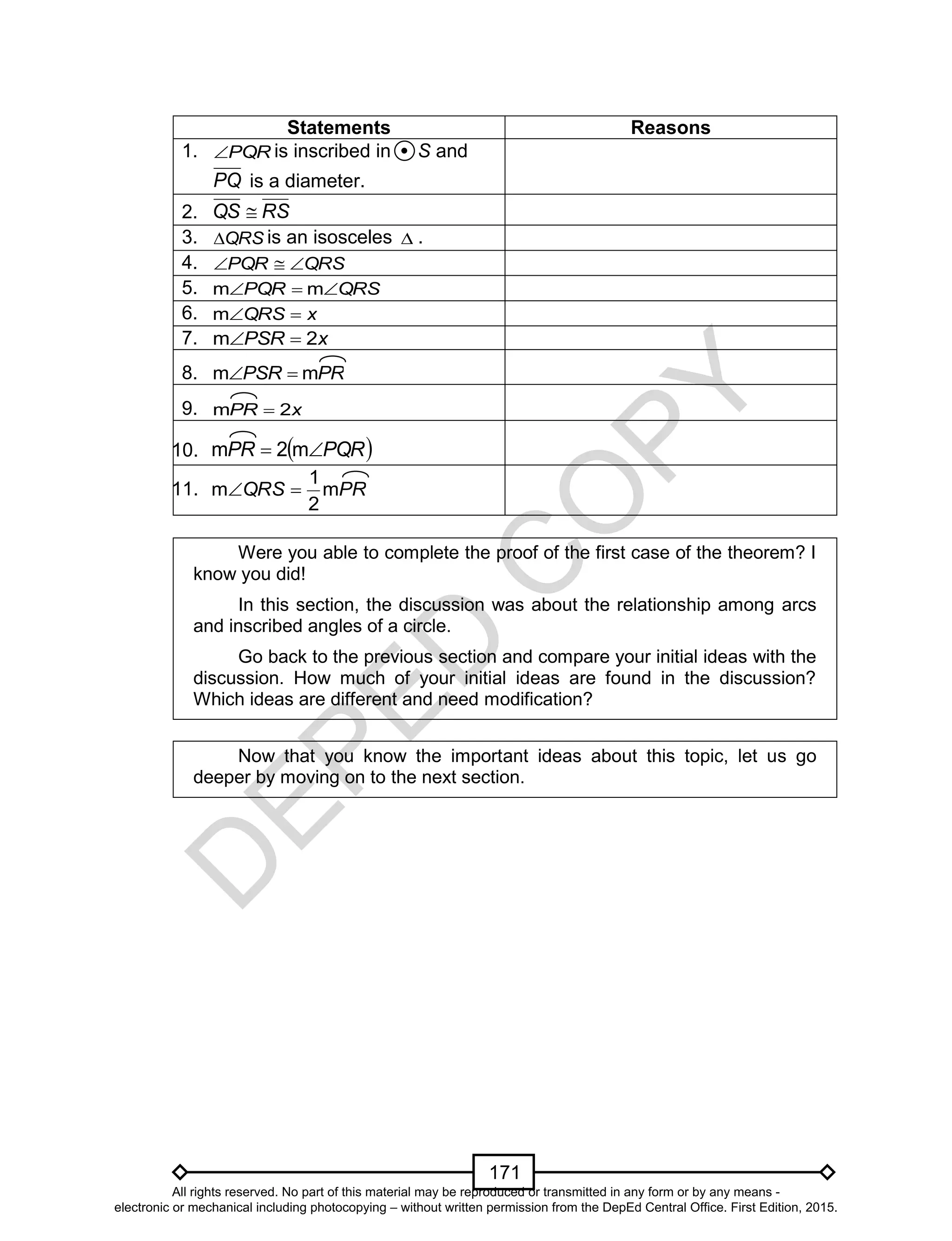 D
EPED
C
O
PY
171
Statements Reasons
1. PQR is inscribed in S and
PQ is a diameter.
2. RSQS 
3. QRS is an isosceles  .
4. QRSPQR 
5. QRSPQR  mm
6. xQRS m
7. xPSR 2m 
8. PRPSR mm 
9. xPR 2m 
10.  PQRPR  m2m
11. PRQRS m
2
1
m 
Were you able to complete the proof of the first case of the theorem? I
know you did!
In this section, the discussion was about the relationship among arcs
and inscribed angles of a circle.
Go back to the previous section and compare your initial ideas with the
discussion. How much of your initial ideas are found in the discussion?
Which ideas are different and need modification?
Now that you know the important ideas about this topic, let us go
deeper by moving on to the next section.
All rights reserved. No part of this material may be reproduced or transmitted in any form or by any means -
electronic or mechanical including photocopying – without written permission from the DepEd Central Office. First Edition, 2015.
 