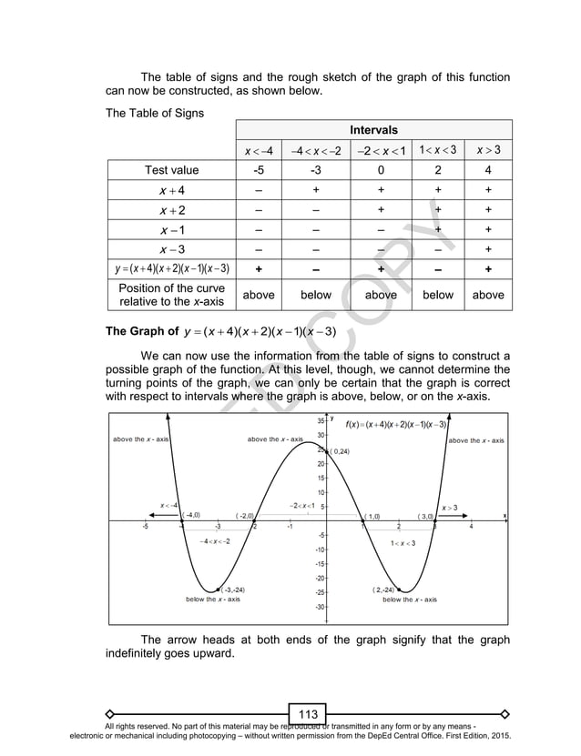 Mathematics 10 Learning Modules Quarter 2