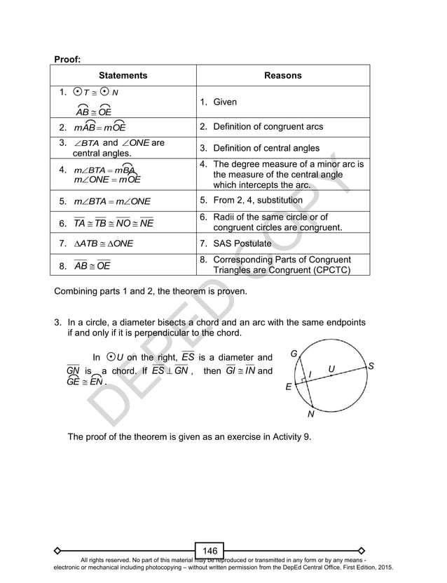 Mathematics 10 Learning Modules Quarter 2