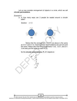 D
EPED
C
O
PY
293
Let us now consider arrangement of objects in a circle, which we call
circular permutations.
Example 6.
a. In how many ways can 3 people be seated around a circular
table?
Solution: n = 3
(a) (b)
Notice that the arrangement 1-2-3 in (a) above is the same
as 2-3-1 and 3-1-2; meaning these 3 permutations are just one and
the same. Notice also that the arrangements 1-3-2, 3-2-1, and 2-1-
3 are also just the same as seen in (b).
So the circular permutations, P, of 3 objects is:
P 
6
3

3!
3


3 2!
3
 2!
1
2 3
1
3 2
All rights reserved. No part of this material may be reproduced or transmitted in any form or by any means -
electronic or mechanical including photocopying – without written permission from the DepEd Central Office. First Edition, 2015.
 