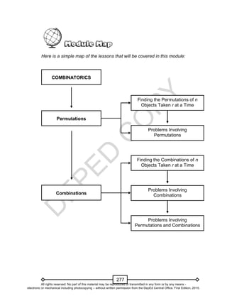 D
EPED
C
O
PY
277
Here is a simple map of the lessons that will be covered in this module:
Finding the Permutations of n
Objects Taken r at a Time
Problems Involving
Permutations
Finding the Combinations of n
Objects Taken r at a Time
Problems Involving
Combinations
Problems Involving
Permutations and Combinations
Combinations
Permutations
COMBINATORICS
All rights reserved. No part of this material may be reproduced or transmitted in any form or by any means -
electronic or mechanical including photocopying – without written permission from the DepEd Central Office. First Edition, 2015.
 
