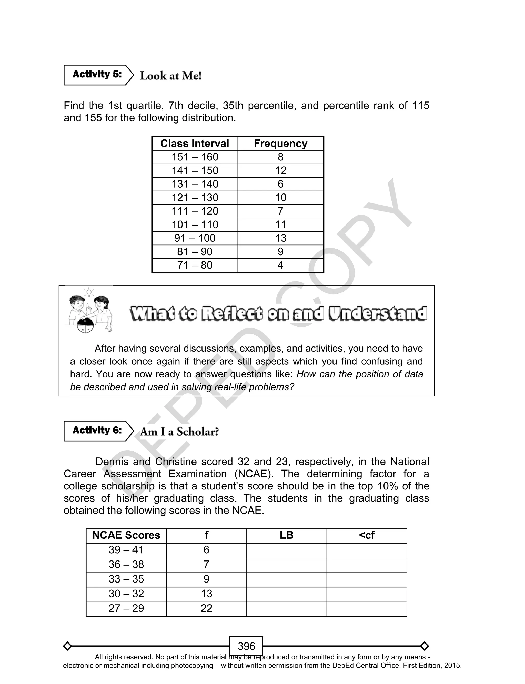 D
EPED
C
O
PY
396
Find the 1st quartile, 7th decile, 35th percentile, and percentile rank of 115
and 155 for the following distribution.
Class Interval Frequency
151 – 160 8
141 – 150 12
131 – 140 6
121 – 130 10
111 – 120 7
101 – 110 11
91 – 100 13
81 – 90 9
71 – 80 4
After having several discussions, examples, and activities, you need to have
a closer look once again if there are still aspects which you find confusing and
hard. You are now ready to answer questions like: How can the position of data
be described and used in solving real-life problems?
Dennis and Christine scored 32 and 23, respectively, in the National
Career Assessment Examination (NCAE). The determining factor for a
college scholarship is that a student’s score should be in the top 10% of the
scores of his/her graduating class. The students in the graduating class
obtained the following scores in the NCAE.
NCAE Scores f LB <cf
39 – 41 6
36 – 38 7
33 – 35 9
30 – 32 13
27 – 29 22
Activity 6:
Activity 5:
All rights reserved. No part of this material may be reproduced or transmitted in any form or by any means -
electronic or mechanical including photocopying – without written permission from the DepEd Central Office. First Edition, 2015.
 