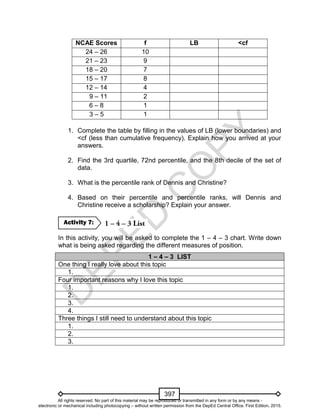 D
EPED
C
O
PY
397
NCAE Scores f LB <cf
24 – 26 10
21 – 23 9
18 – 20 7
15 – 17 8
12 – 14 4
9 – 11 2
6 – 8 1
3 – 5 1
1. Complete the table by filling in the values of LB (lower boundaries) and
<cf (less than cumulative frequency). Explain how you arrived at your
answers.
2. Find the 3rd quartile, 72nd percentile, and the 8th decile of the set of
data.
3. What is the percentile rank of Dennis and Christine?
4. Based on their percentile and percentile ranks, will Dennis and
Christine receive a scholarship? Explain your answer.
In this activity, you will be asked to complete the 1 – 4 – 3 chart. Write down
what is being asked regarding the different measures of position.
1 – 4 – 3 LIST
One thing I really love about this topic
1.
Four important reasons why I love this topic
1.
2.
3.
4.
Three things I still need to understand about this topic
1.
2.
3.
Activity 7:
All rights reserved. No part of this material may be reproduced or transmitted in any form or by any means -
electronic or mechanical including photocopying – without written permission from the DepEd Central Office. First Edition, 2015.
 
